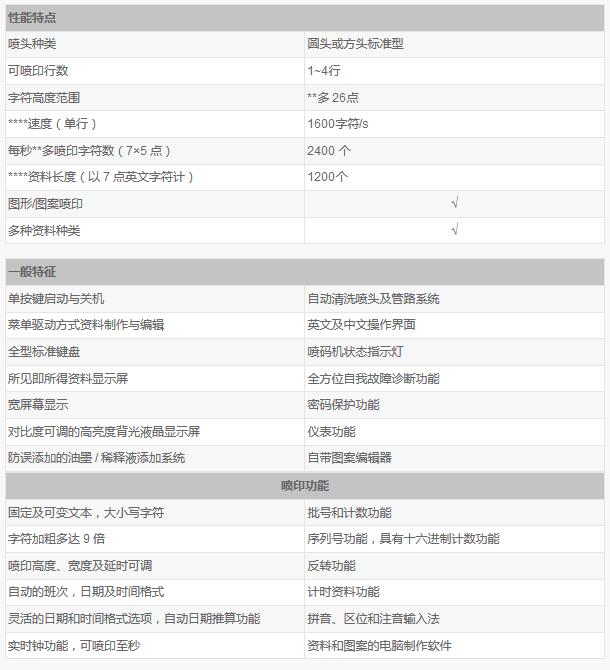 四川小型噴碼機