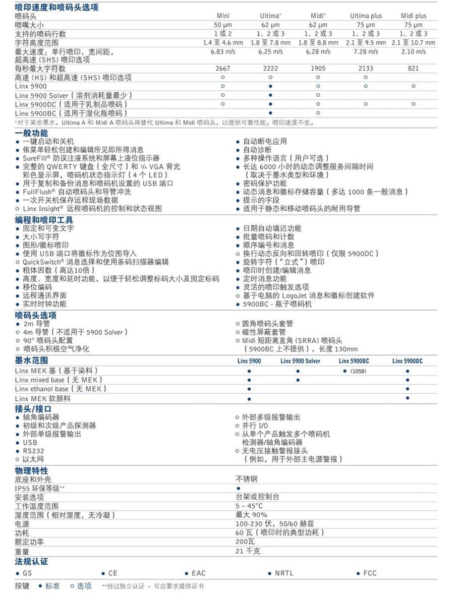 成都進口噴碼機